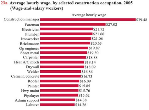 2019 sheet metal union wages|prevailing wage sheet metal worker.